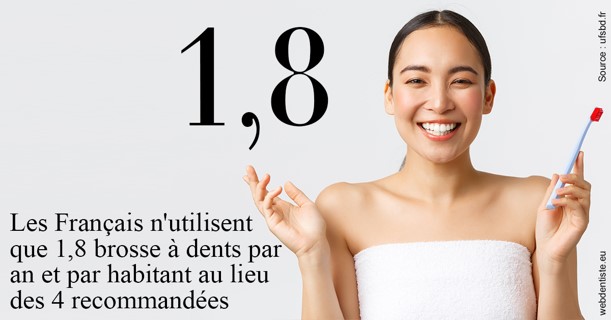https://www.orthodontiste-st-etienne.fr/Français brosses