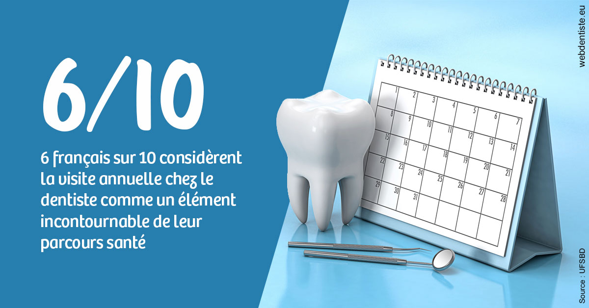 https://www.orthodontiste-st-etienne.fr/Visite annuelle 1