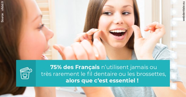 https://www.orthodontiste-st-etienne.fr/Le fil dentaire 3