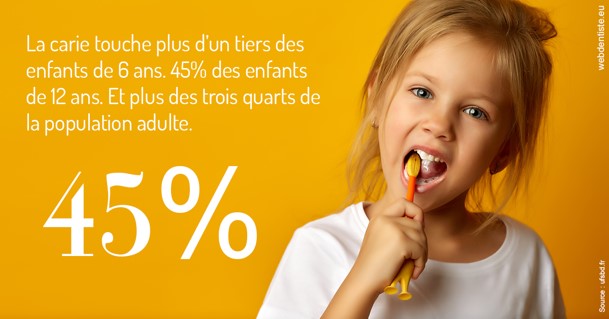 https://www.orthodontiste-st-etienne.fr/La carie et les Français