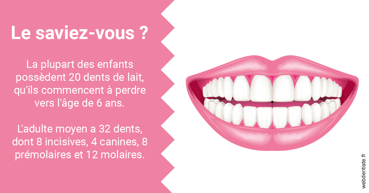 https://www.orthodontiste-st-etienne.fr/Dents de lait 2