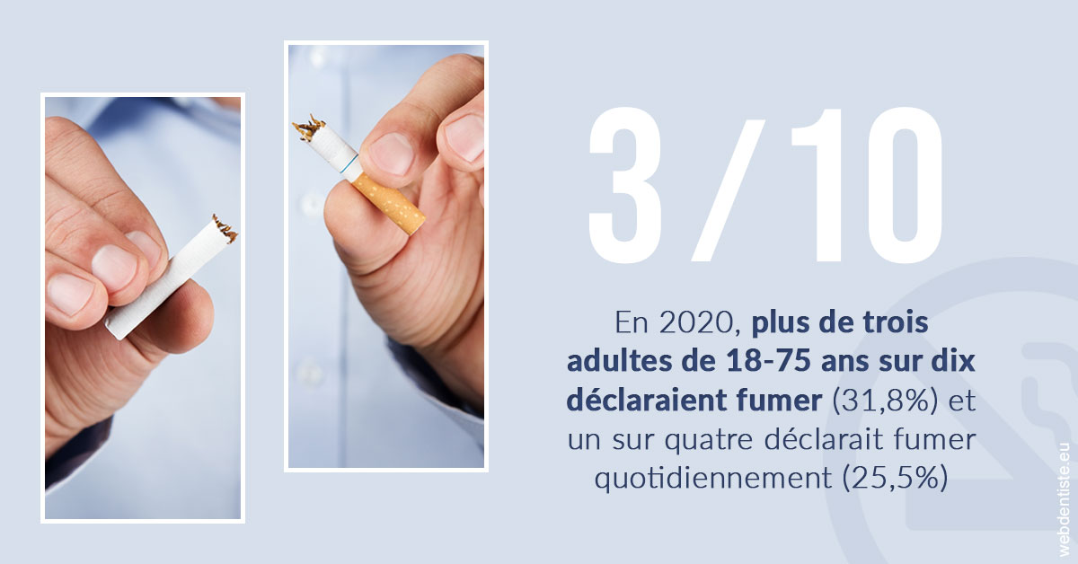 https://www.orthodontiste-st-etienne.fr/Le tabac en chiffres