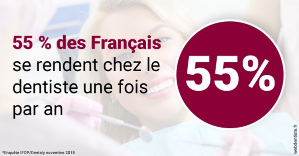 https://www.orthodontiste-st-etienne.fr/55 % des Français 1